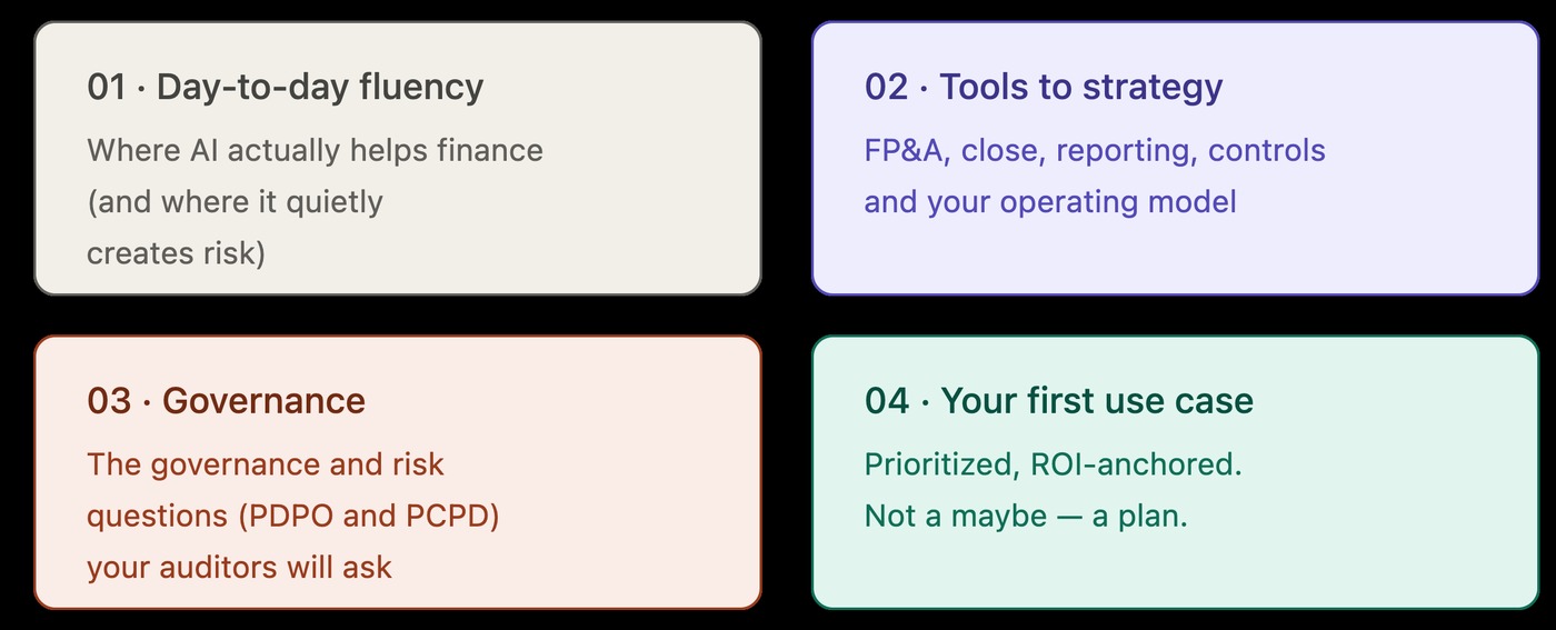 The four modules: 01 Day-to-day fluency — where AI actually helps finance (and where it quietly creates risk). 02 Tools to strategy — FP&A, close, reporting, controls and your operating model. 03 Governance — the governance and risk questions (PDPO and PCPD) your auditors will ask. 04 Your first use case — prioritized, ROI-anchored. Not a maybe, a plan.
